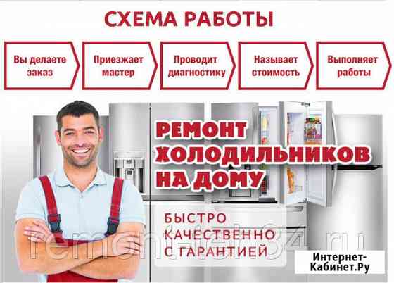 Срочный ремонт холодильников Киров