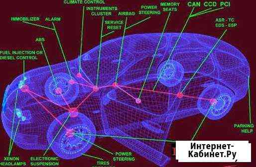 Автоэлектрик компьютерная диагностика авто выезд Мытищи