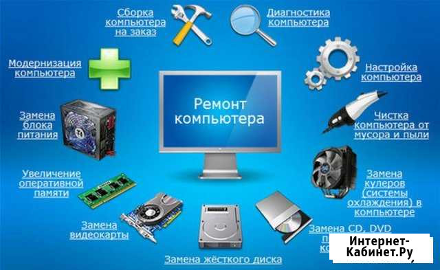 Ремонт системных блоков, ЖК мониторов и ноутбуков Екатеринбург - изображение 1