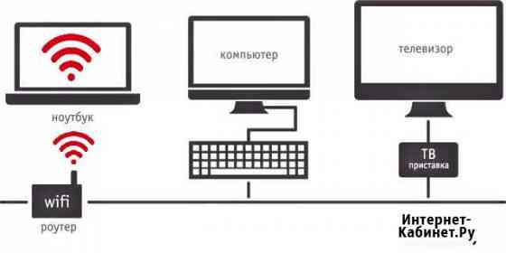 Домашний интернет и тв Иркутск