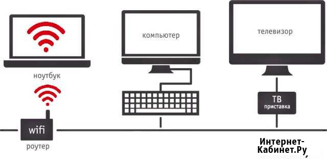 Домашний интернет и тв Иркутск - изображение 1