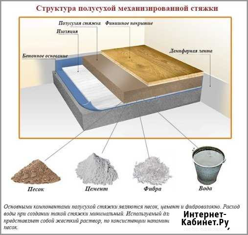 Стяжка(пола),механизированная,машинная Евпатория - изображение 1