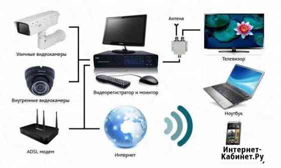 Установка обслуживание систем видеонаблюдения Нерехта