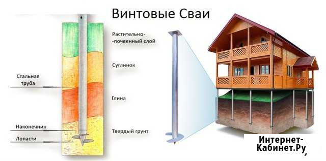 Винтовые сваи продажа монтаж Нефтеюганск - изображение 1
