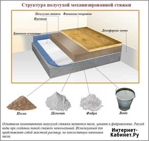 Стяжка(пола) полусухая,штукатурка механизированная Симферополь - изображение 1