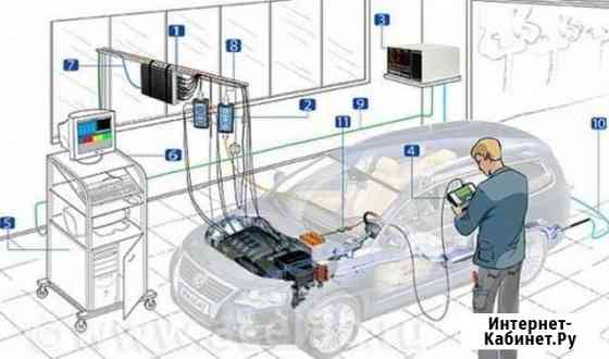Автодиагностика суд,Заправка авто кондиционеров Ставрополь
