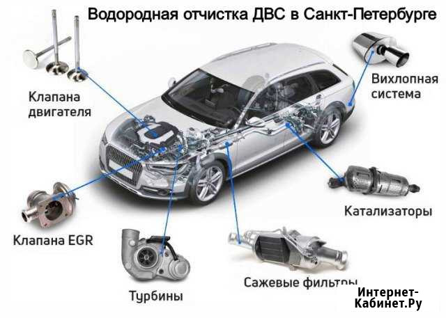 Водородная очистка двигателя без разбора Санкт-Петербург - изображение 1