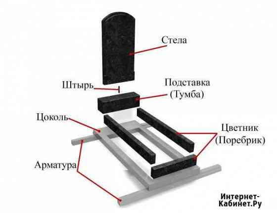 Установка памятников под ключ Санкт-Петербург