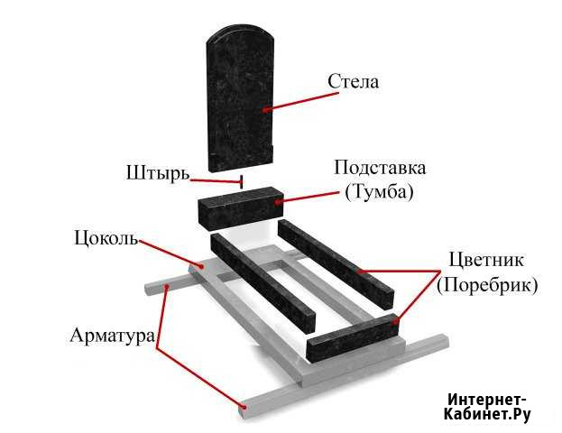 Установка памятников под ключ Санкт-Петербург - изображение 1