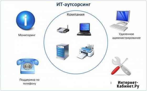 Системный администратор приходящий Белгород