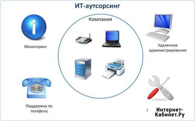 Системный администратор приходящий Белгород - изображение 1