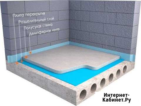 Стяжка(пола) полусухая,штукатурка механизированная Севастополь - изображение 1