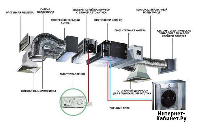 Вентиляция любой сложности Казань - изображение 1