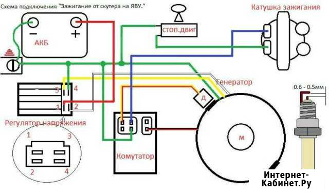 Автоэлектрик Вологда - изображение 1