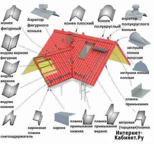 Жестяные работы Симферополь