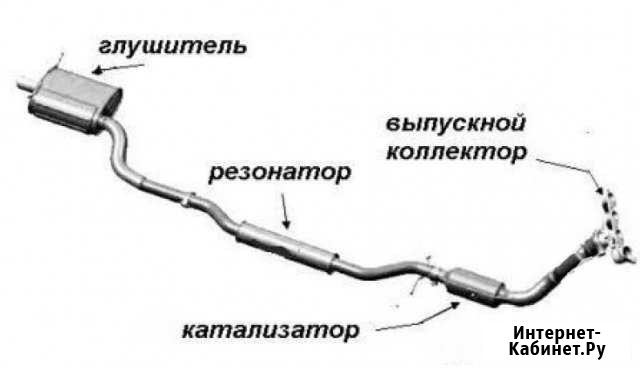 Штатная выхлопная система на Гранту 16кл Пятигорск - изображение 1