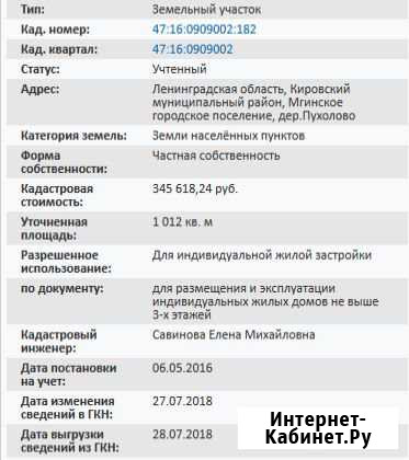 Участок 10 сот. (ИЖС) Мга - изображение 1