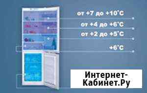 Ремонт Холодильников и Стиральных машин Алексеевка