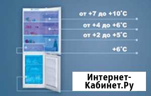 Ремонт Холодильников и Стиральных машин Алексеевка - изображение 1