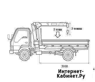 Услуги крана-манипулятора, гружу-вожу, воровайка Йошкар-Ола