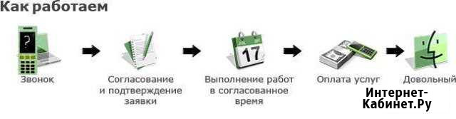 IT услуги компьютерная помощь Калининград - изображение 1