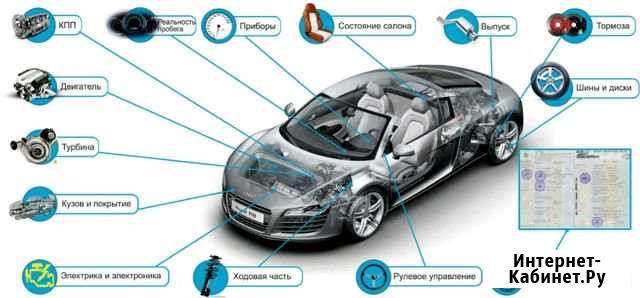 Автоподбор, помощь в покупке автомобиля Чебоксары - изображение 1