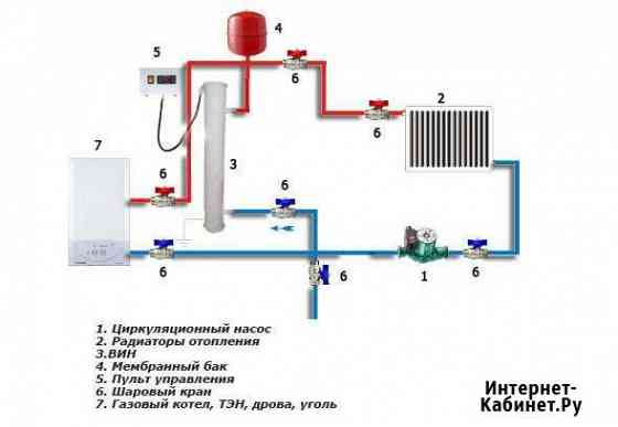 Отопление Сантехника Рязань