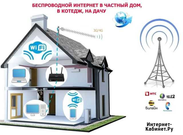 Интернет в частный дом, на дачу, коттедж Владимир - изображение 1