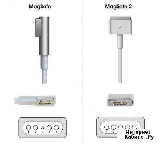 Ремонт зарядок MacBook MagSafe Ростов-на-Дону