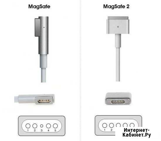 Ремонт зарядок MacBook MagSafe Ростов-на-Дону - изображение 1