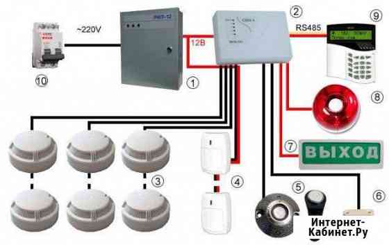 Установка пожарной сигнализации,видеонаблюдения Балашиха