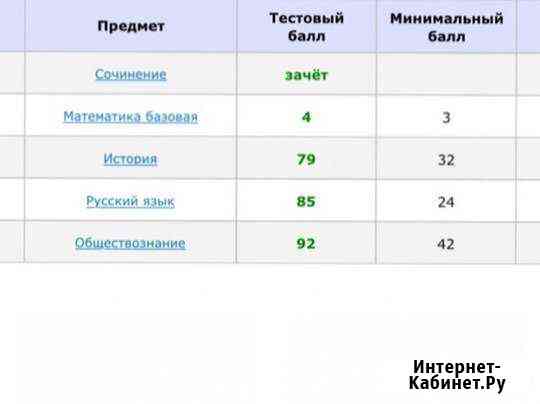 Репетитор по истории и обществознанию Псков