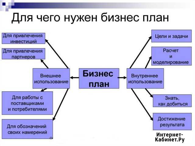 Бизнес план Краснодар - изображение 1