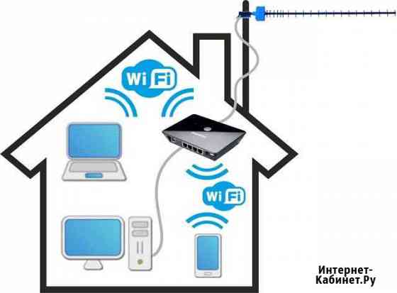 Интернет в частный дом Старый Оскол