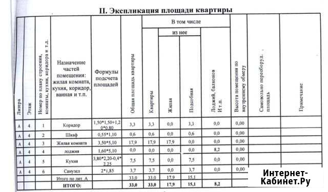 1-к квартира, 33 кв.м., 4/4 эт. Изобильный - изображение 1
