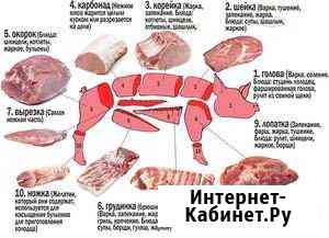 Свинина Деревенская Бузулук