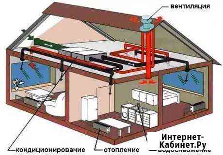 Сантехника,Отопление и т.д Нальчик