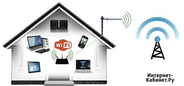 Интернет, тв, скс, роутер, wi-fi Ижевск - изображение 1