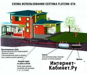 Септик для очистки Санкт-Петербург - изображение 1