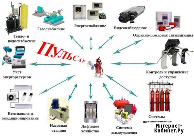Электронная безопасность всех типов объектов Мурманск - изображение 1
