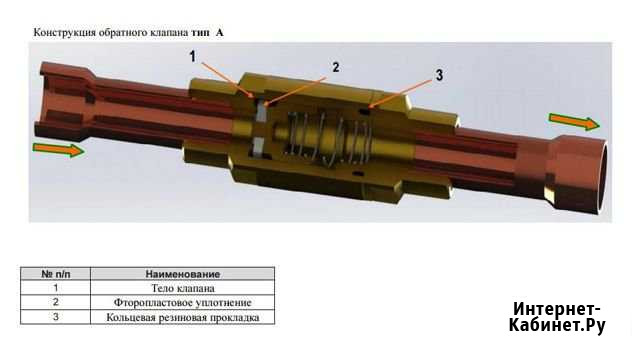 Прямоточный обратный клапан 5/8 BC-CV-58S Воронеж - изображение 1