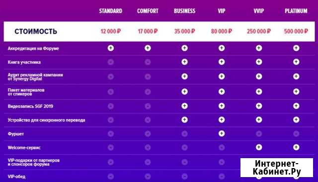 Билеты Synergy Global Forum 2019 Санкт-Петербург - изображение 1