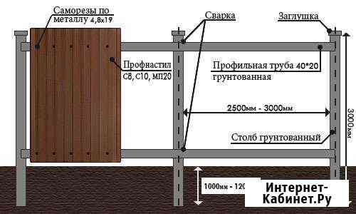 Установка забора из профнастила и рабицы Красноярск