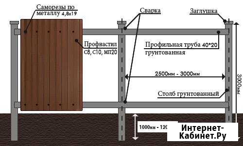 Установка забора из профнастила и рабицы Красноярск - изображение 1