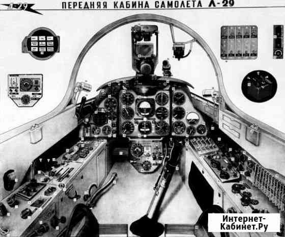 Приборы и оборудование Барнаул