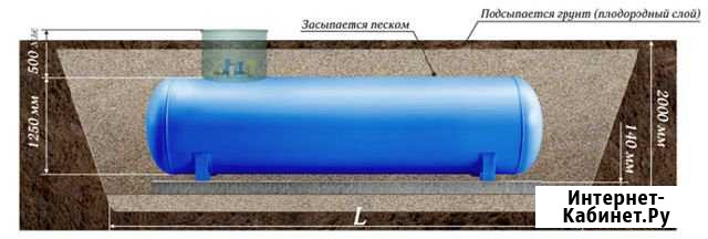 Газгольдер для системы отопления. годовая заправка Анапа - изображение 1