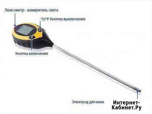 Цифровой измеритель Волгоград