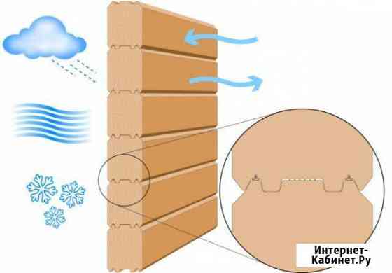 Брус, Профилированный брус, доска, пиломатериал Иркутск