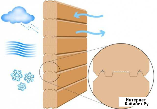 Брус, Профилированный брус, доска, пиломатериал Иркутск - изображение 1