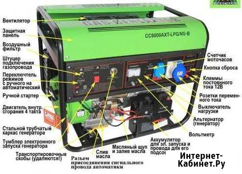 Электрогенератор газовый green power CC5000AT Бийск - изображение 1